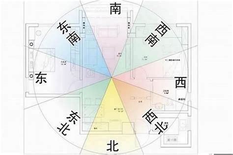 房屋風水|房屋方向風水指南：探索8大黃金方位朝向優缺點，找出適合您的。